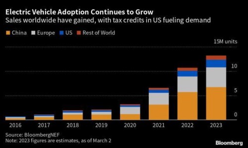 https://www.ajot.com/images/uploads/article/EV_demand_chart.jpg