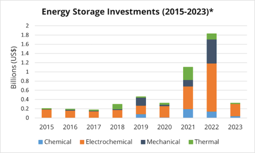 https://www.ajot.com/images/uploads/article/Energy_storage_chart.png