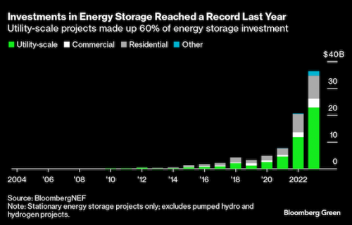 https://www.ajot.com/images/uploads/article/Energy_storage_chart_1.png