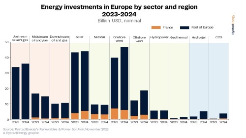 https://www.ajot.com/images/uploads/article/Europe_Energy_Investments.jpg