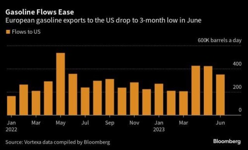 https://www.ajot.com/images/uploads/article/European_gasoline_chart.jpg