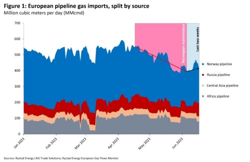 https://www.ajot.com/images/uploads/article/European_pipeline1.jpg