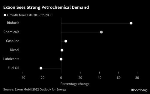 https://www.ajot.com/images/uploads/article/Exxon_chart.jpg