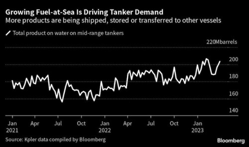 https://www.ajot.com/images/uploads/article/Fuel_tanker_chart.jpg