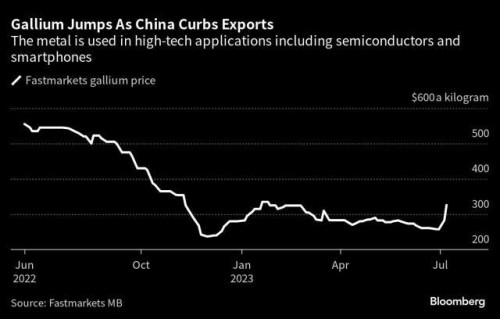 https://www.ajot.com/images/uploads/article/GAllium_chart.jpg