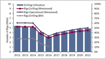 https://www.ajot.com/images/uploads/article/Global-Rig-Fleet-and-Drilling-Utilisation-2017-2021.jpg