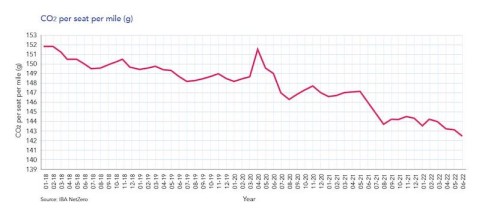 https://www.ajot.com/images/uploads/article/IBA_chart1.jpeg