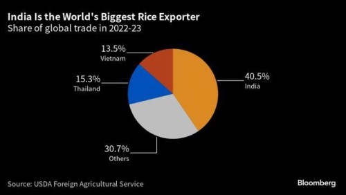 https://www.ajot.com/images/uploads/article/India_rice_chart.jpg