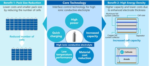 https://www.ajot.com/images/uploads/article/Innovative_Electrolyte_Customer-benefits.jpg