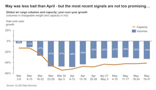 https://www.ajot.com/images/uploads/article/May_was_less_bad_than_April_.jpg