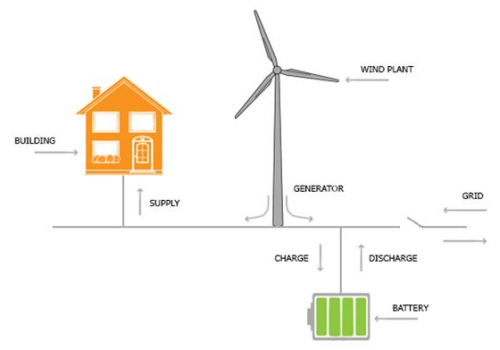 https://www.ajot.com/images/uploads/article/Microgrid_Market.png