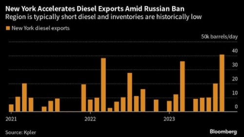 https://www.ajot.com/images/uploads/article/NY_diesel_chart.jpg