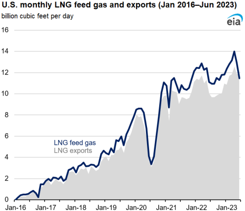 https://www.ajot.com/images/uploads/article/Natgas_graph.png