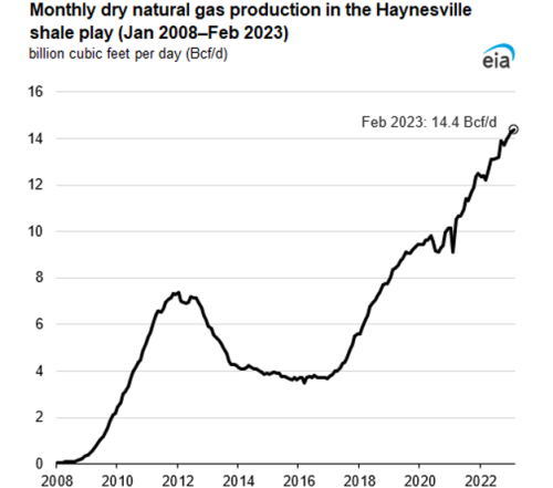 https://www.ajot.com/images/uploads/article/NaturalGasJan2008-Feb_2023.png