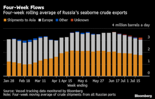 https://www.ajot.com/images/uploads/article/Oil_chart.png