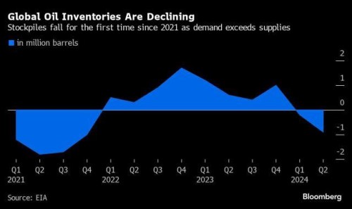 https://www.ajot.com/images/uploads/article/Oil_chart_1.jpg