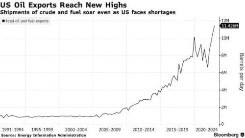 https://www.ajot.com/images/uploads/article/Oil_export_chart.jpg