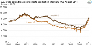 https://www.ajot.com/images/uploads/article/Oil_production.png