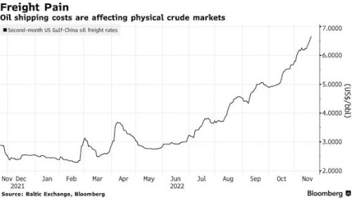 https://www.ajot.com/images/uploads/article/Oil_shipping_chart.jpg