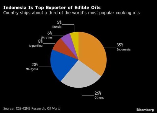 https://www.ajot.com/images/uploads/article/Palm_oil_chart.jpg