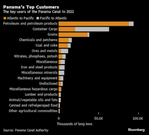 https://www.ajot.com/images/uploads/article/Panama_customer_chart.png