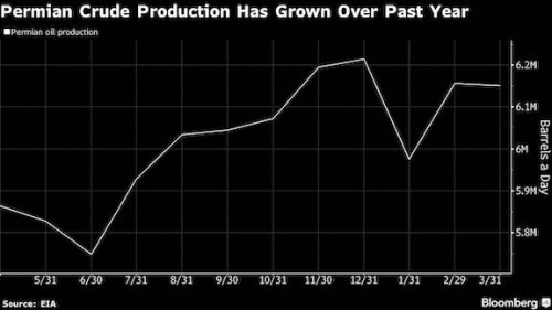 https://www.ajot.com/images/uploads/article/Permian_crude_chart.jpg