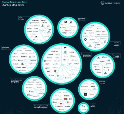 PortXchange Showcased on Flagship Founders’ Global Maritime Tech ...