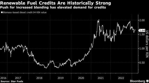 https://www.ajot.com/images/uploads/article/Renewable_chart.jpg