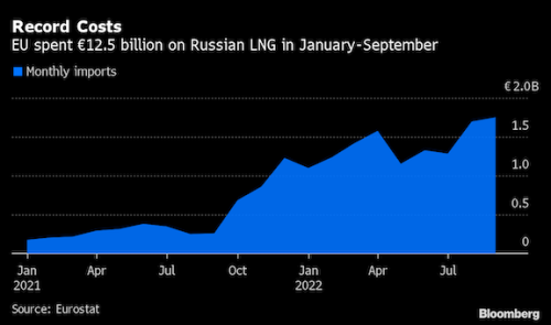 https://www.ajot.com/images/uploads/article/Russia_LNG_chart.png