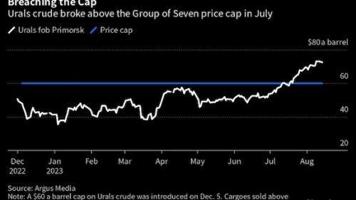 https://www.ajot.com/images/uploads/article/Russia_crude_chart.jpg