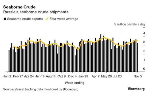 https://www.ajot.com/images/uploads/article/Russia_crude_chart_1.jpg