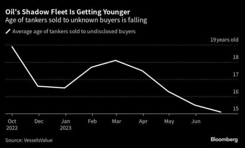 https://www.ajot.com/images/uploads/article/Russia_oil_tanker_chart.jpg