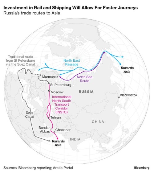 Russia builds new Asia trade routes to weaken sanctions over war | AJOT.COM