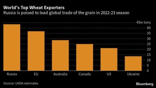 https://www.ajot.com/images/uploads/article/Russia_wheat_chart.jpg