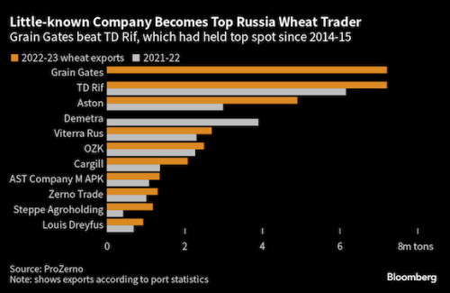 https://www.ajot.com/images/uploads/article/Russia_wheat_chart.png