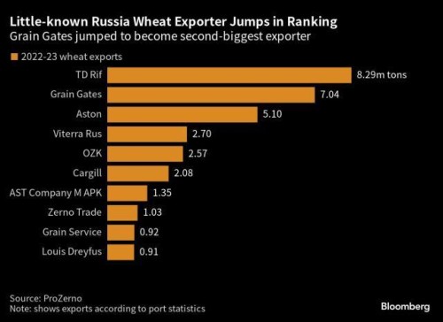 https://www.ajot.com/images/uploads/article/Russia_wheat_chart_1.jpg