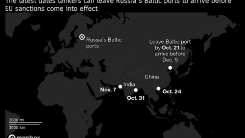 https://www.ajot.com/images/uploads/article/Russian-oil-switch-is-gathering-momentum.jpg