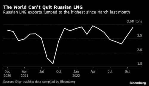 https://www.ajot.com/images/uploads/article/Russian_LNG_chart.jpg