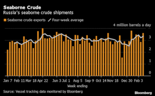 https://www.ajot.com/images/uploads/article/Russian_crude_chart.png