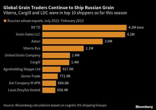 https://www.ajot.com/images/uploads/article/Russian_grain_chart.jpg