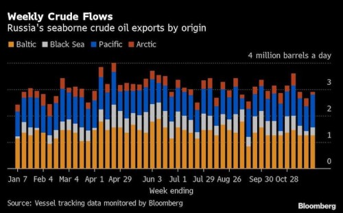 https://www.ajot.com/images/uploads/article/Russian_seaborne_chart.jpg