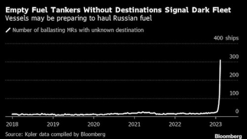 https://www.ajot.com/images/uploads/article/Russian_tanker_chart.jpg