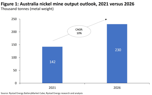 https://www.ajot.com/images/uploads/article/RystadEnergy11823.png