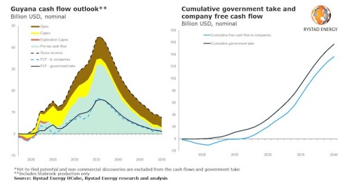 https://www.ajot.com/images/uploads/article/Rystad_chart1.jpg