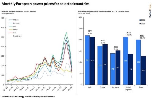 https://www.ajot.com/images/uploads/article/Rystad_chart_11.jpeg