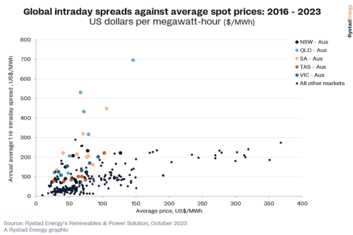 https://www.ajot.com/images/uploads/article/Rystad_chart_12_2.png