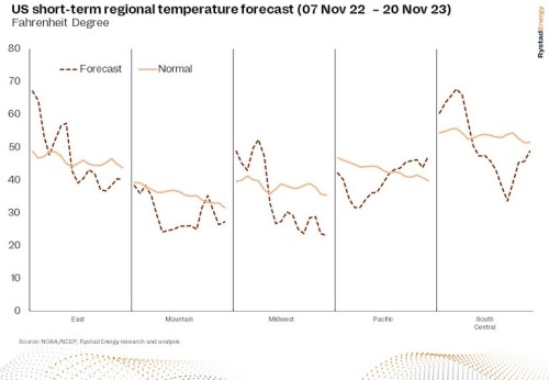 https://www.ajot.com/images/uploads/article/Rystad_chart_13.jpg