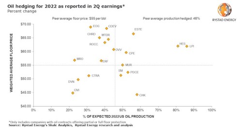 https://www.ajot.com/images/uploads/article/Rystad_chart_17.jpg