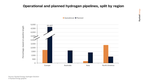 https://www.ajot.com/images/uploads/article/Rystad_chart_1_1.png