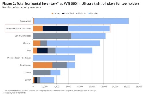 https://www.ajot.com/images/uploads/article/Rystad_chart_21_3.jpg